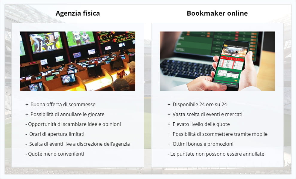 Quotazioni su siti di incontri online