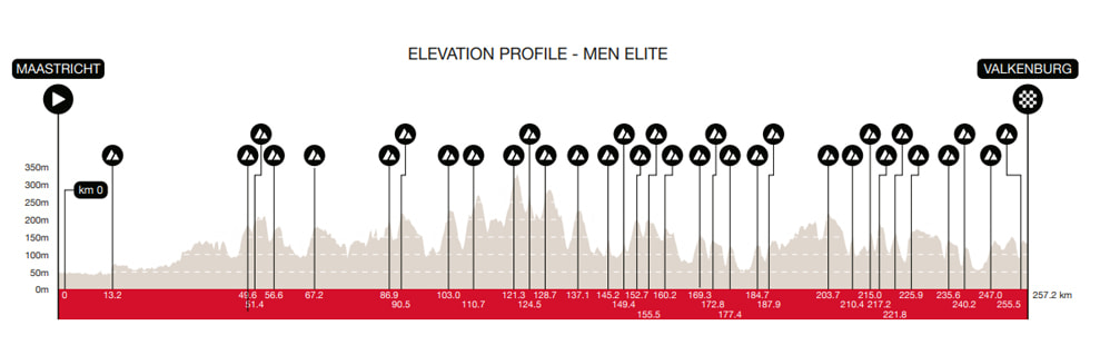 L’altimetria dell’Amstel Gold Race