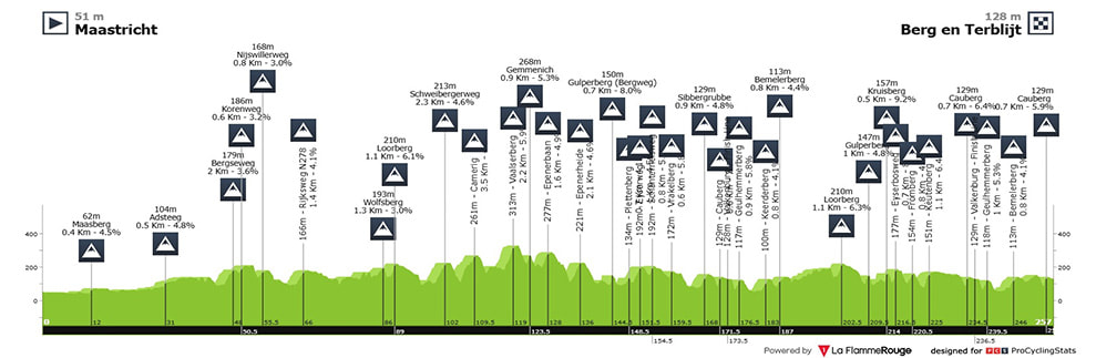 Amstel Gold Race 2024 guida completa e top bookmaker