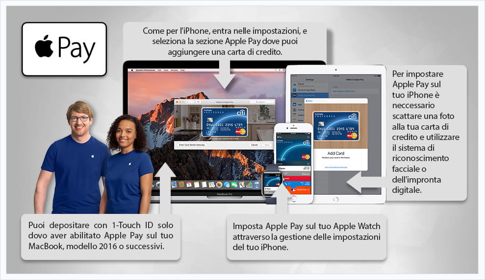 I passaggi per aprire un conto Apple Pay