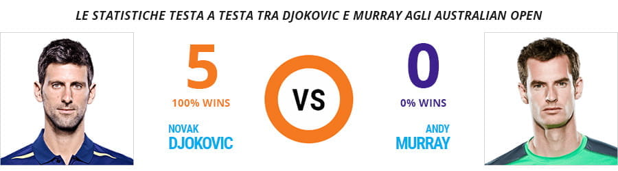Le statistiche dei testa a testa all'Australian Open tra Novak Djokovic e Andy Murray