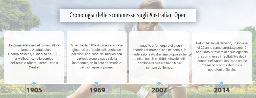 Amore Dating sito mobile
