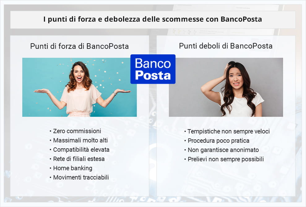 L'elenco dei pro e dei contro nell'uso del conto BancoPosta per le scommesse online