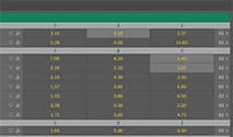 Selezione quote Bet365