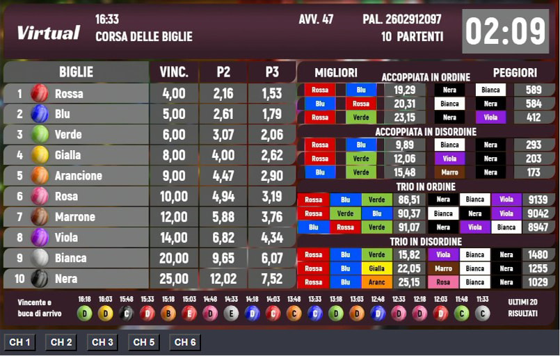 La schermata delle quote sulle corse delle biglie virtuali su Betsson.