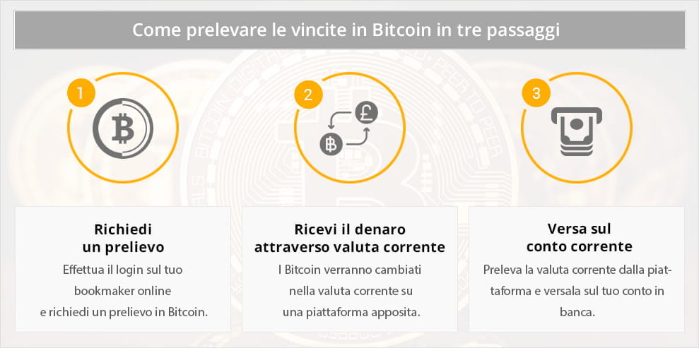 Bookmakers Senza Documenti - Cosa fare in caso di rifiuto