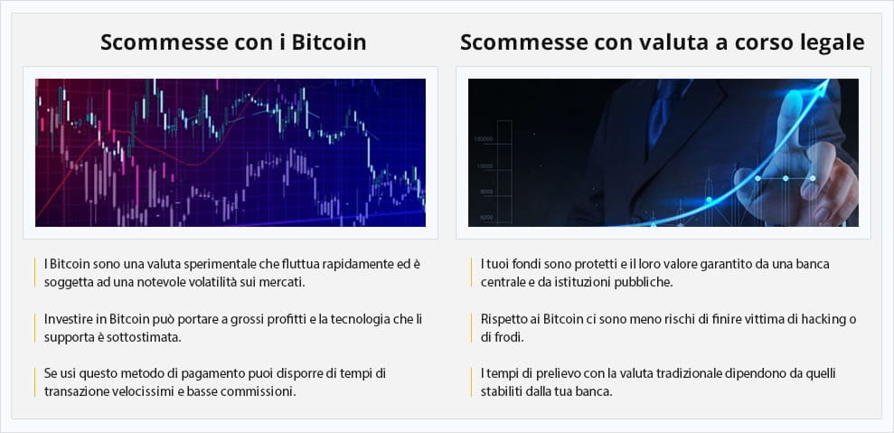 demo commerciale bitcoin