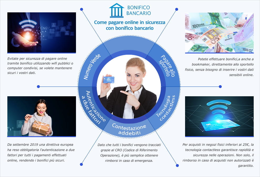 Le misure di sicurezza previste per chi paga scommesse con bonifico bancario