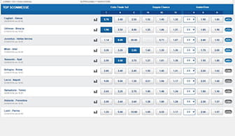 Il conto di gioco su un bookmaker CartaSi Nexi