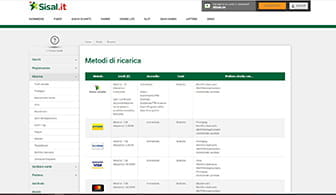 La home page di un sito scommesse, da cui accedere alla propria area personale per procedere al deposito con CartaSi Nexi