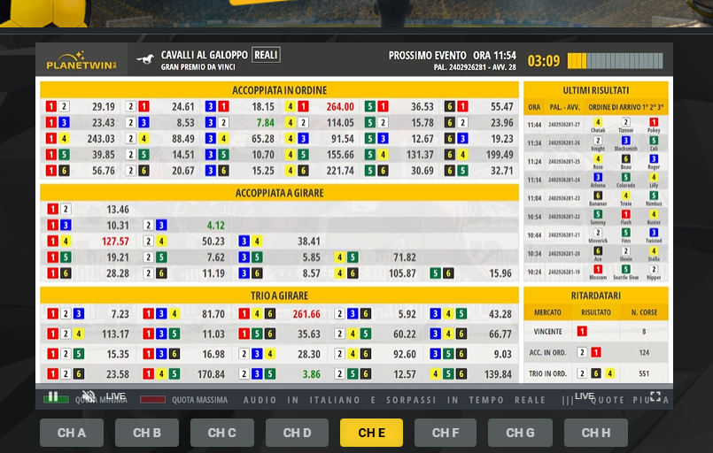 Il menù dell'ippica virtuale di Planetwin365