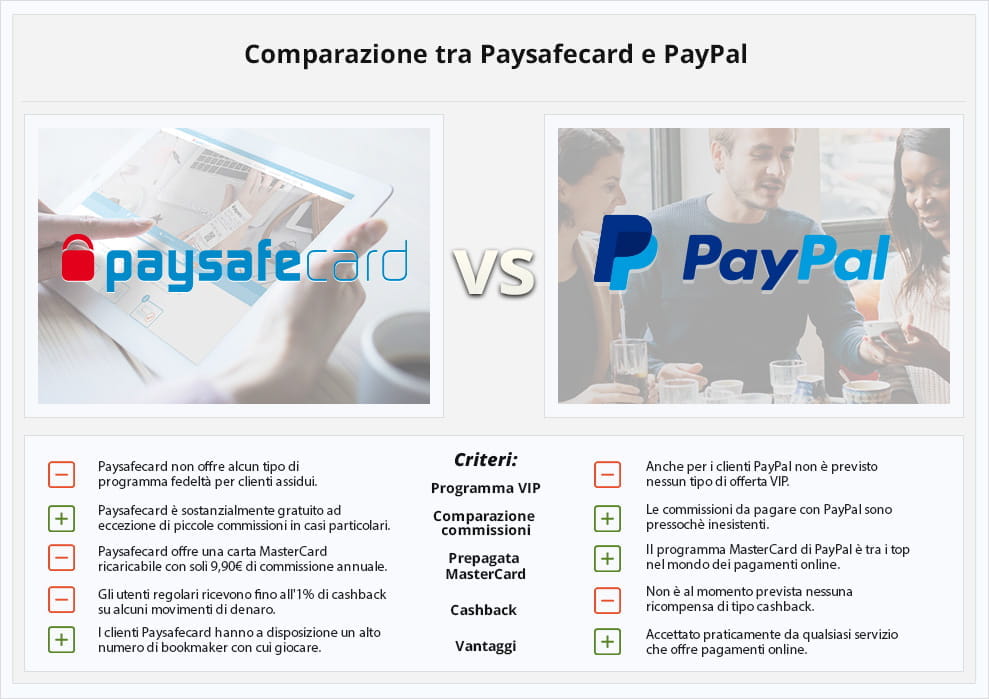 Paysafecard Per Paypal Paysafecard Per Paypal
