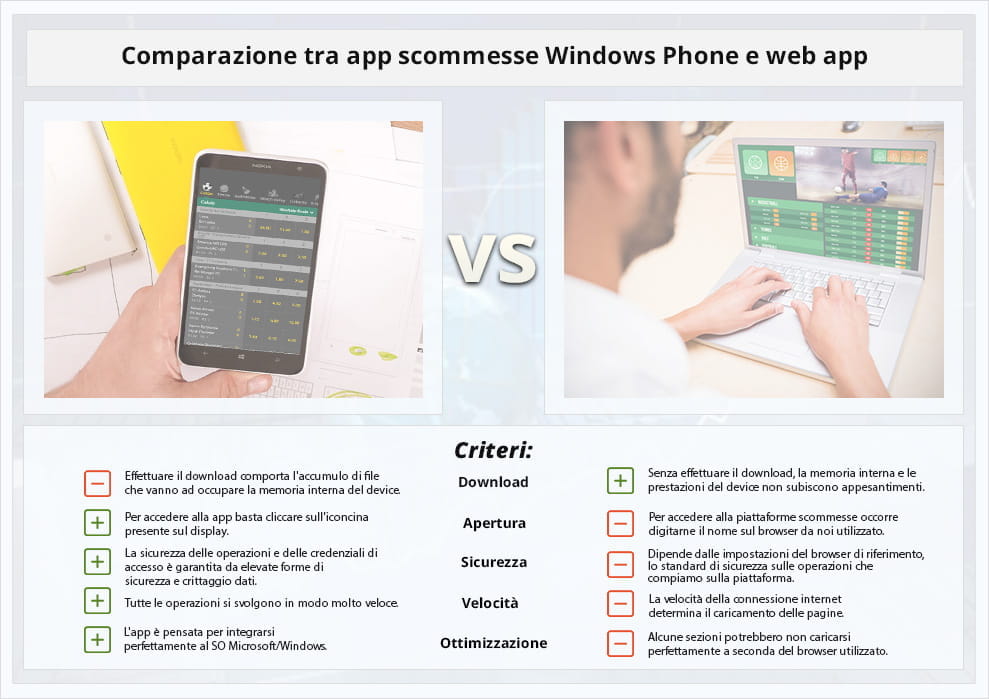 Cinque caratteristiche delle app scommesse Windows Phone e cinque caratteristiche delle web app a confronto: download, apertura, sicurezza, velocità, ottimizzazione