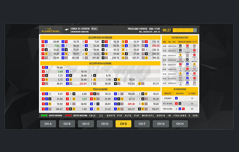I cani virtuali su Planetwin365
