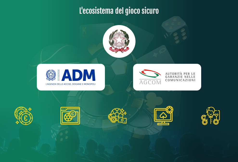 Scritta 'Ecosistema del gioco sicuro' con stemma Repubblica Italiana, loghi ADM e AGCOM e icone sul gioco online.