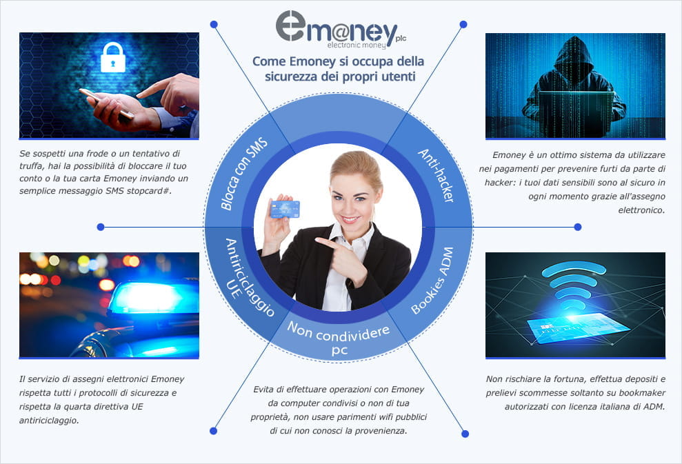 Le misure di sicurezza previste per chi paga scommesse con Emoney