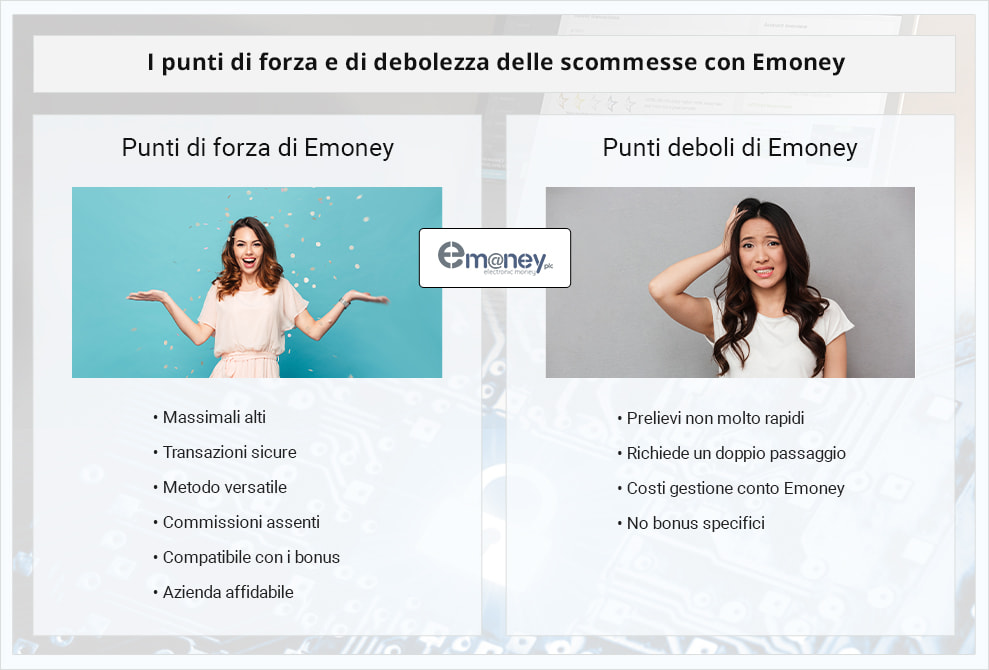 L'elenco dei pro e dei contro nell'uso dell’assegno elettronico Emoney per le scommesse online