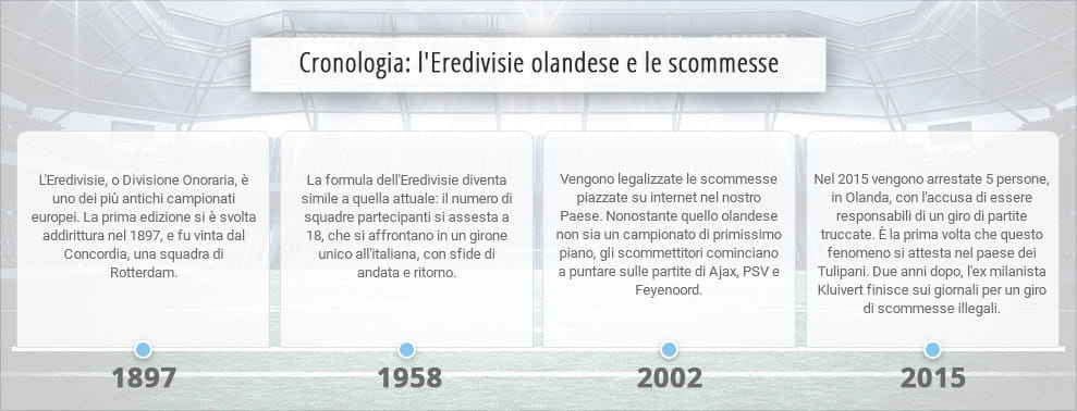 Le quattro tappe più importanti nella storia della Eredivisie e nel suo rapporto con le scommesse sportive