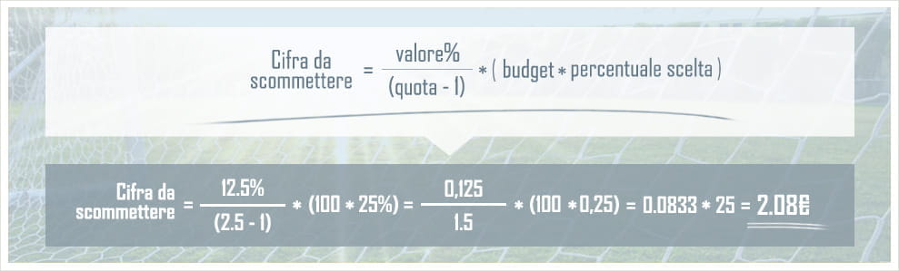 Un esempio di come funziona il metodo Kelly frazionale
