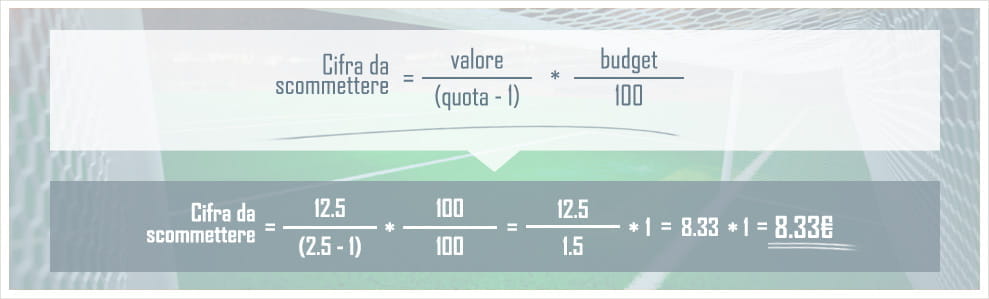 Un esempio di come funziona il metodo Kelly pieno