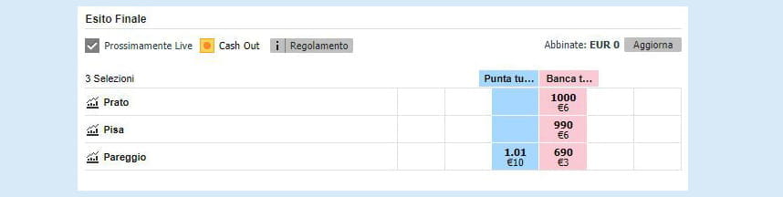 Quote precoci nel betting exchange sulla partita Prato-Pisa