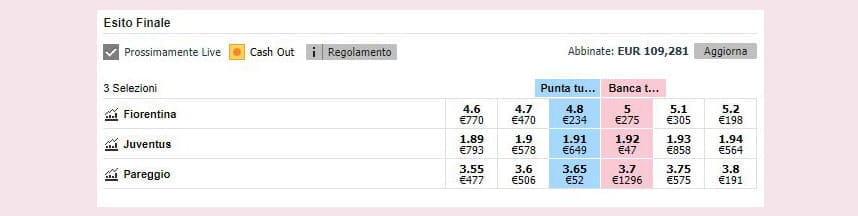 Quote mature nel betting exchange sulla partita Fiorentina-Juventus