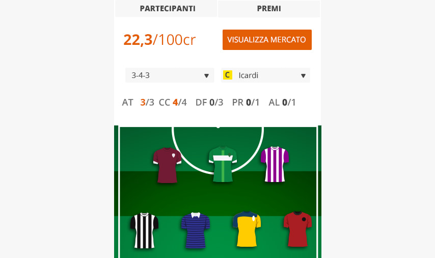 Il budget residuo di fantasy football di un team con Icardi capitano