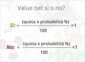 La formula da utilizzare per trovare le value bet