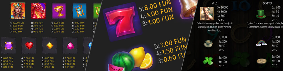 Tabelle dei pagamenti nelle slot