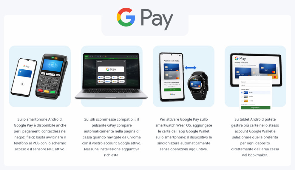 I passaggi per aprire un conto Google Pay