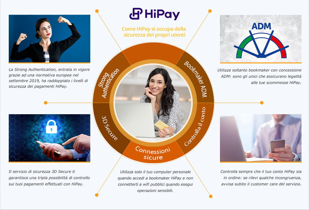 Le misure di sicurezza previste per chi paga scommesse con HiPay