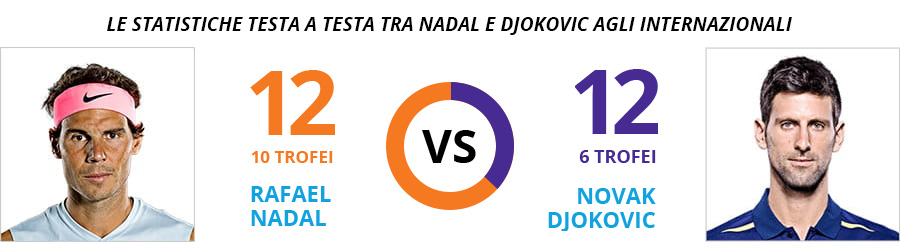 La rivalità più forte della storia degli Internazionali d’Italia di tennis