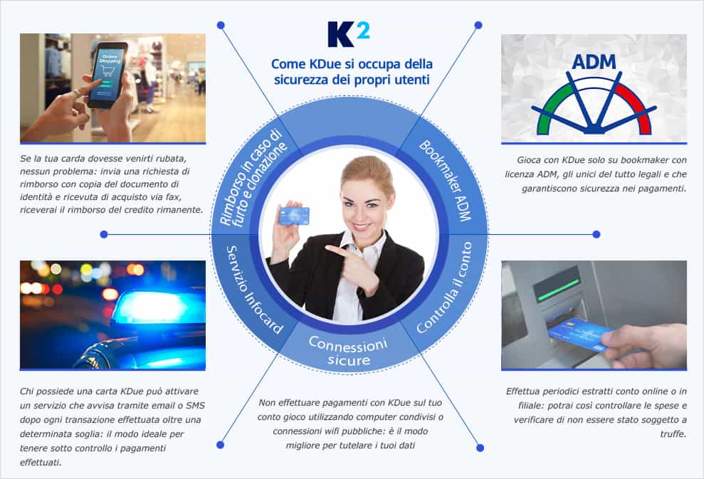 Le misure di sicurezza previste per chi paga scommesse con KDue e una ragazza che indica la card