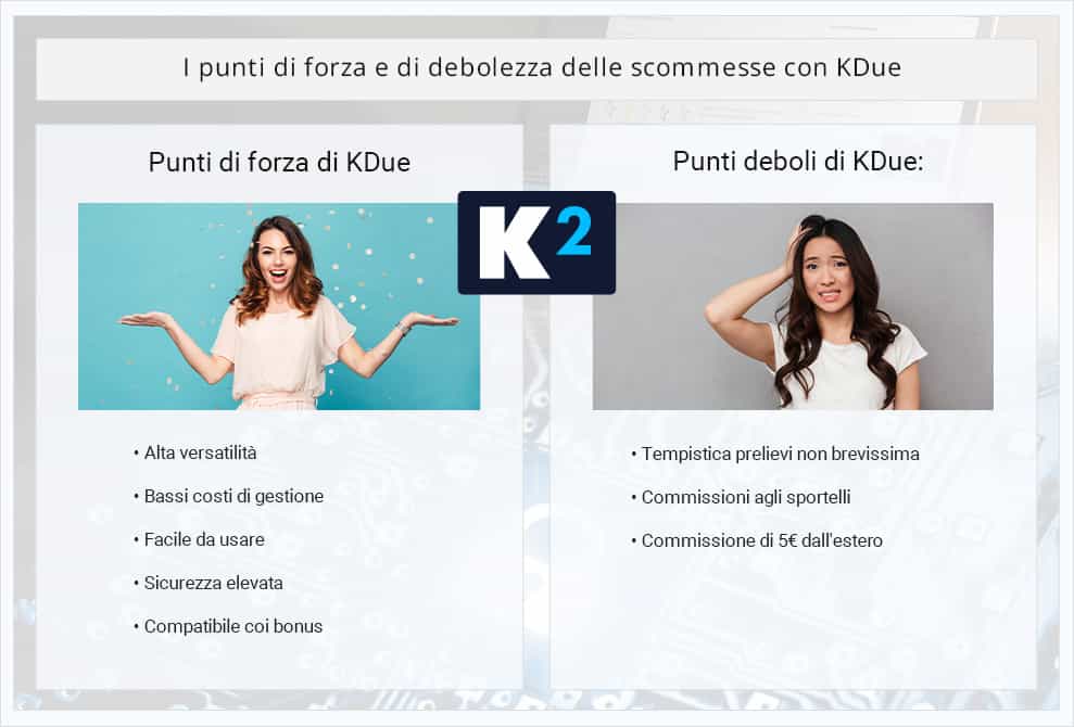 L'elenco dei pro e dei contro nell'uso della carta prepagata KDue per le scommesse online, una ragazza allegra e una arrabbiata