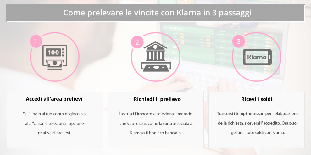 I tre passaggi da compiere per effettuare un prelievo con Klarna dal conto di gioco di un bookmaker online