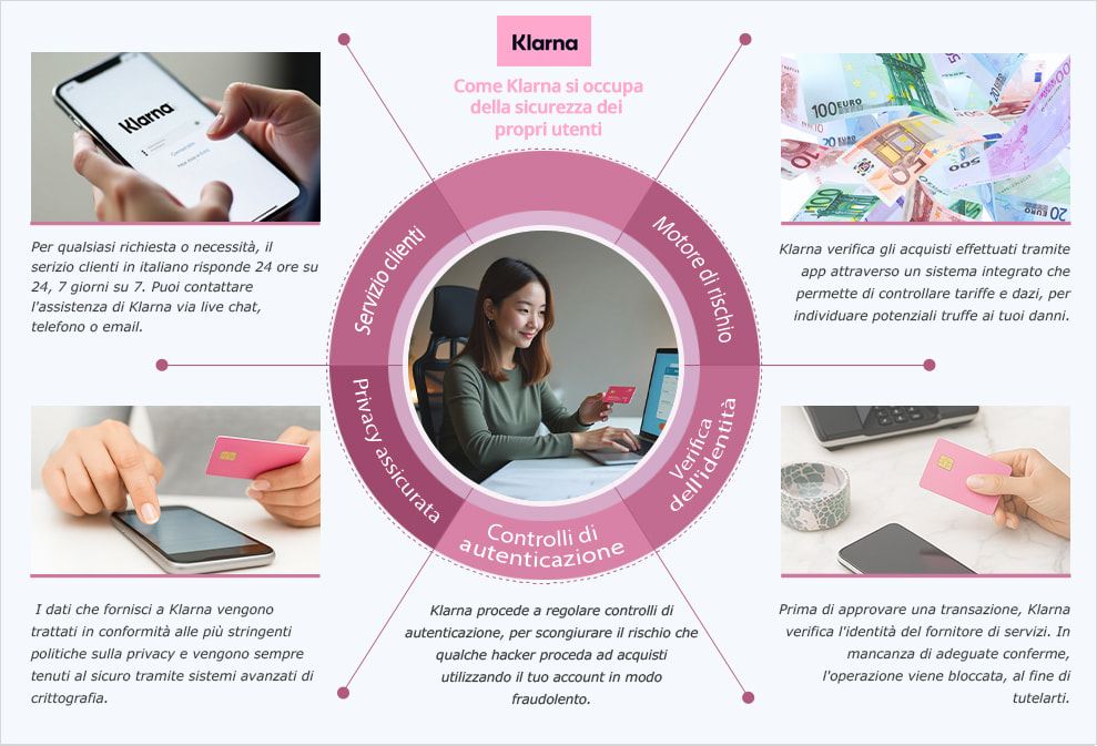 Le misure di sicurezza previste per gli utenti di Klarna e una ragazza davanti a un laptop