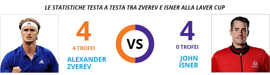 La rivalità più forte della storia della Laver Cup, Alexander Zverev vs John Isner