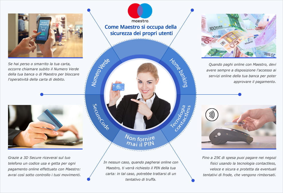 Le misure di sicurezza previste per chi paga scommesse con Maestro e una ragazza che indica la carta di debito