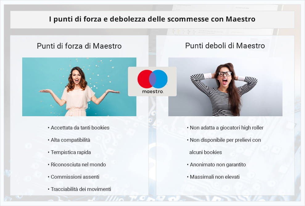 L'elenco dei pro e dei contro nell'uso di Maestro per le scommesse online, una ragazza allegra e una arrabbiata