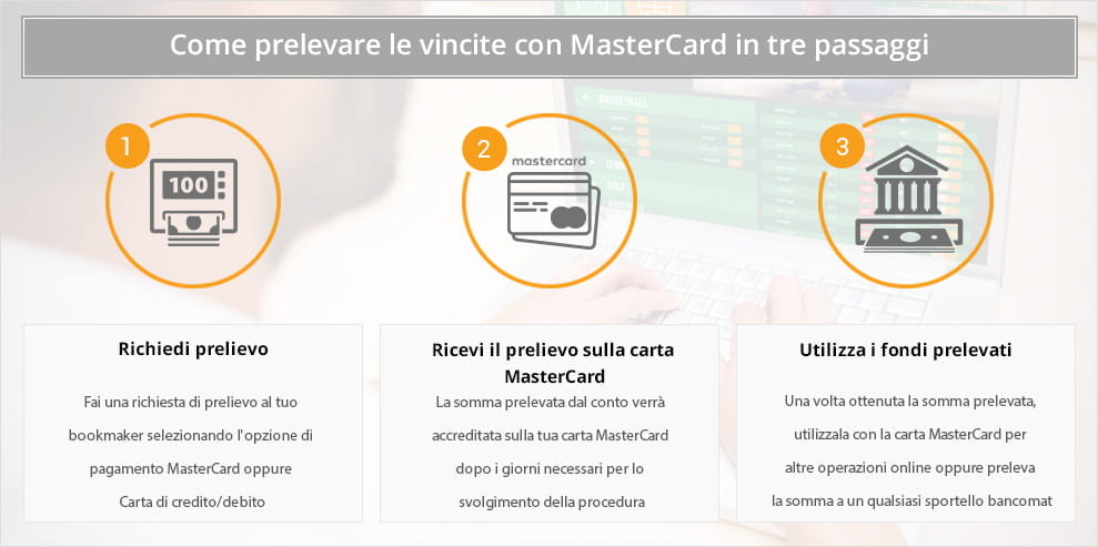 Siti Scommesse Mastercard Trovare I Migliori Per Le Transazioni