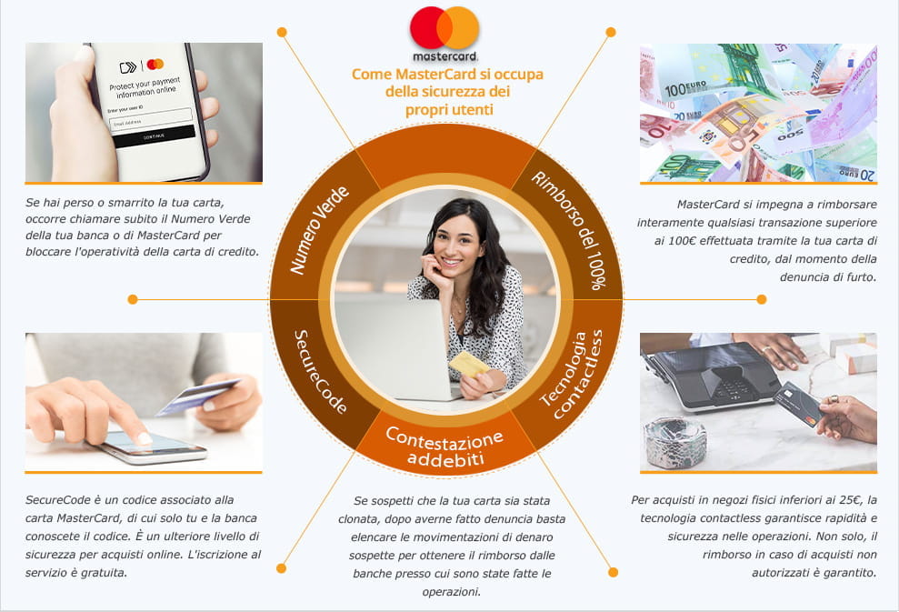 Le misure di sicurezza previste per gli utenti dal circuito MasterCard e una ragazza davanti a un laptop