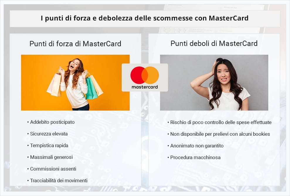 L'elenco dei pro e dei contro nell'uso di MasterCard, una ragazza allegra e una triste