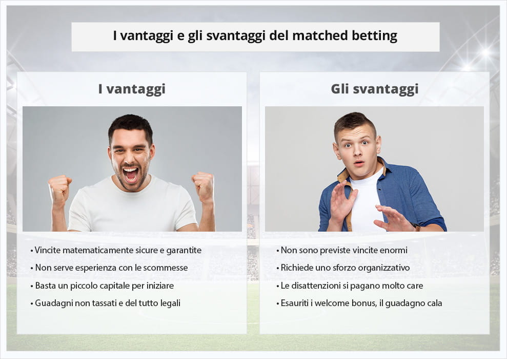 I vantaggi e gli svantaggi del matched betting a confronto