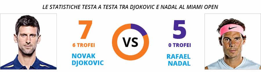 La rivalità più forte della storia dei Miami Open di tennis