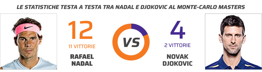 La rivalità più forte della storia del Monte Carlo Masters