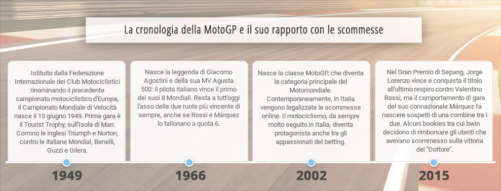 La storia della MotoGP e il suo legame con le scommesse