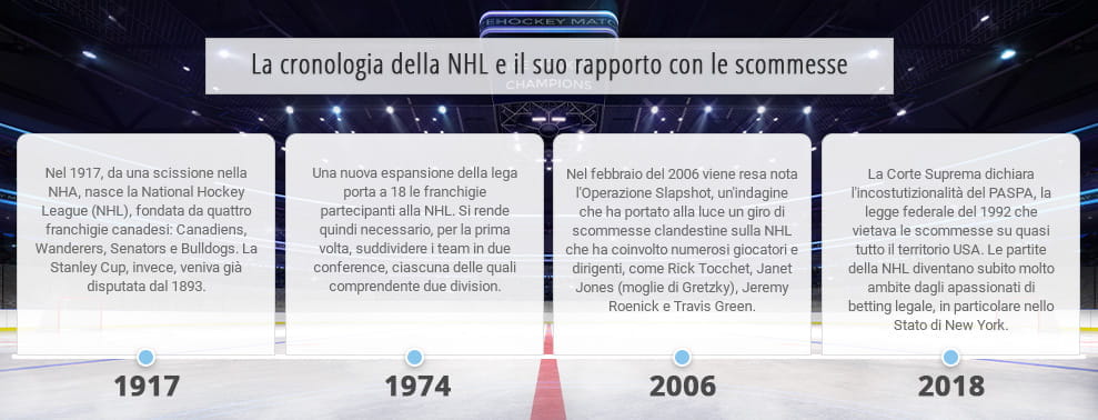 introduzioni su siti di incontri