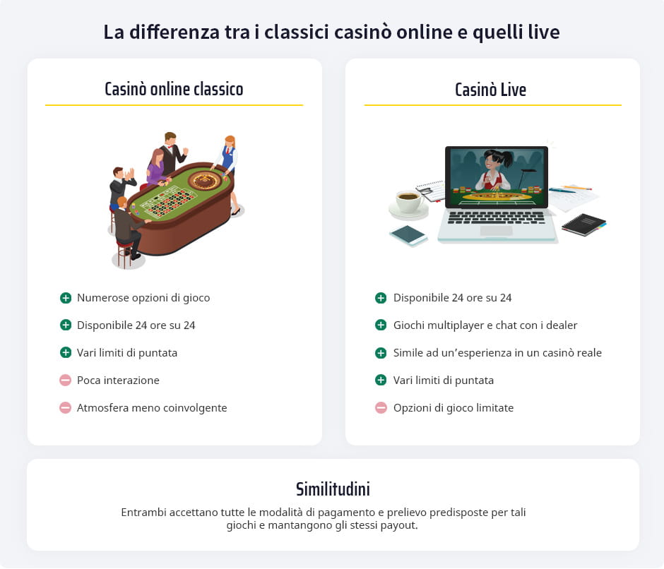 Le differenze tra casinò online tradizionali e casinò online live