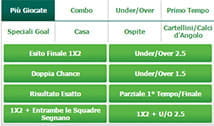 selezione campionato e mercato