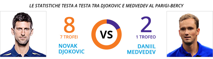 La rivalità più forte della storia del Parigi-Bercy ATP